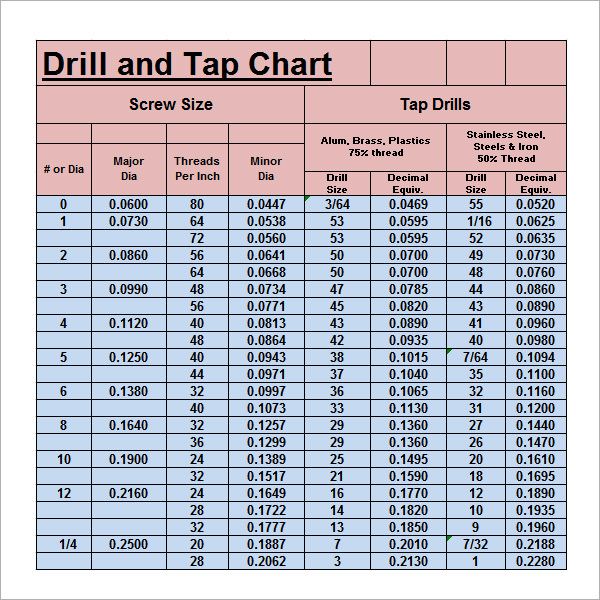 bsw tap drill size chart pdf