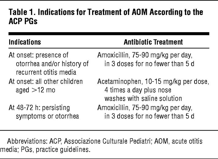 acute otitis media guidelines 2018 pdf