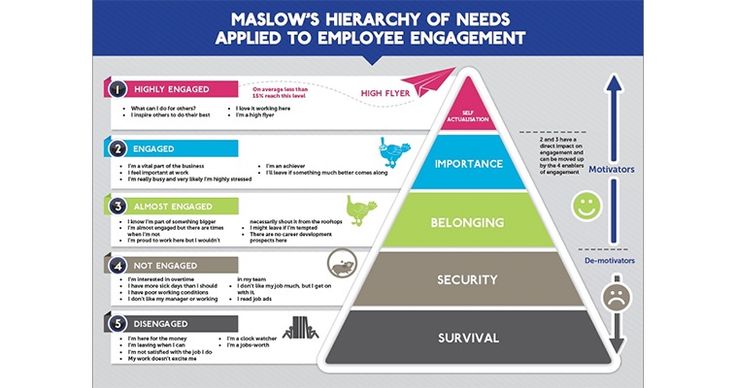 abraham maslow hierarchy of human needs pdf