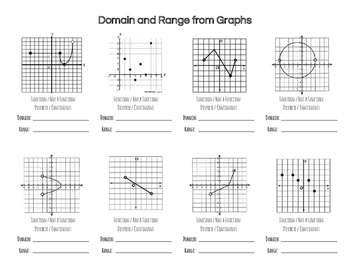 domain and range practice problems pdf