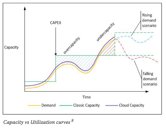 capacity planning in cloud computing pdf
