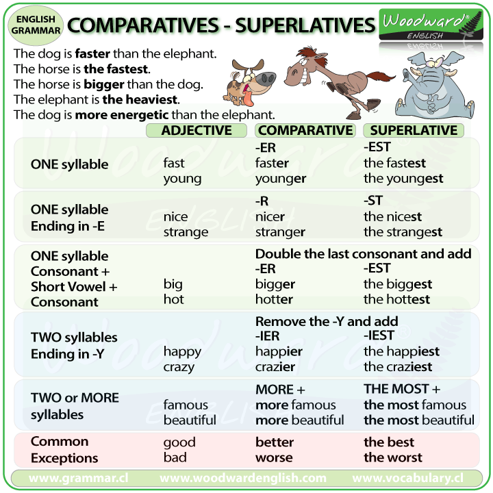 comparative and superlative advanced exercises pdf