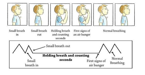 buteyko breathing exercises pdf