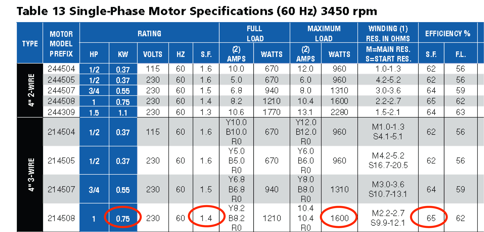 3 phase motor winding resistance chart pdf