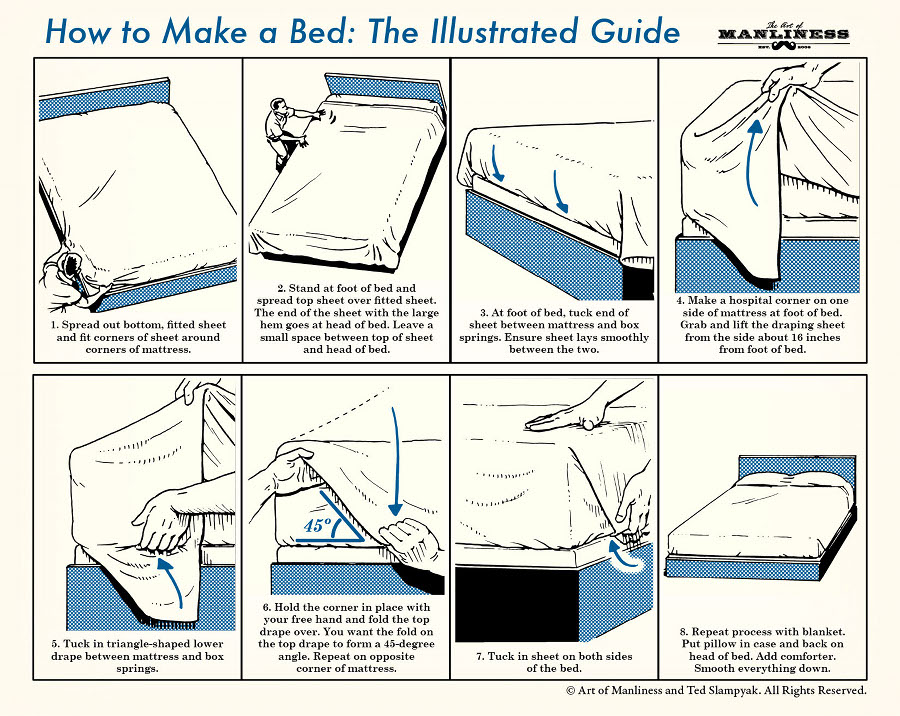 bed making in hospital pdf