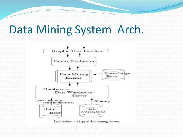 application exploration in data mining