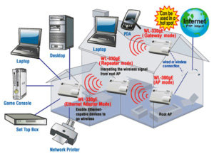 asus portable wireless access point wl-330ge manual