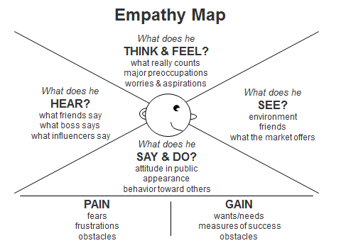 business model generation empathy map pdf