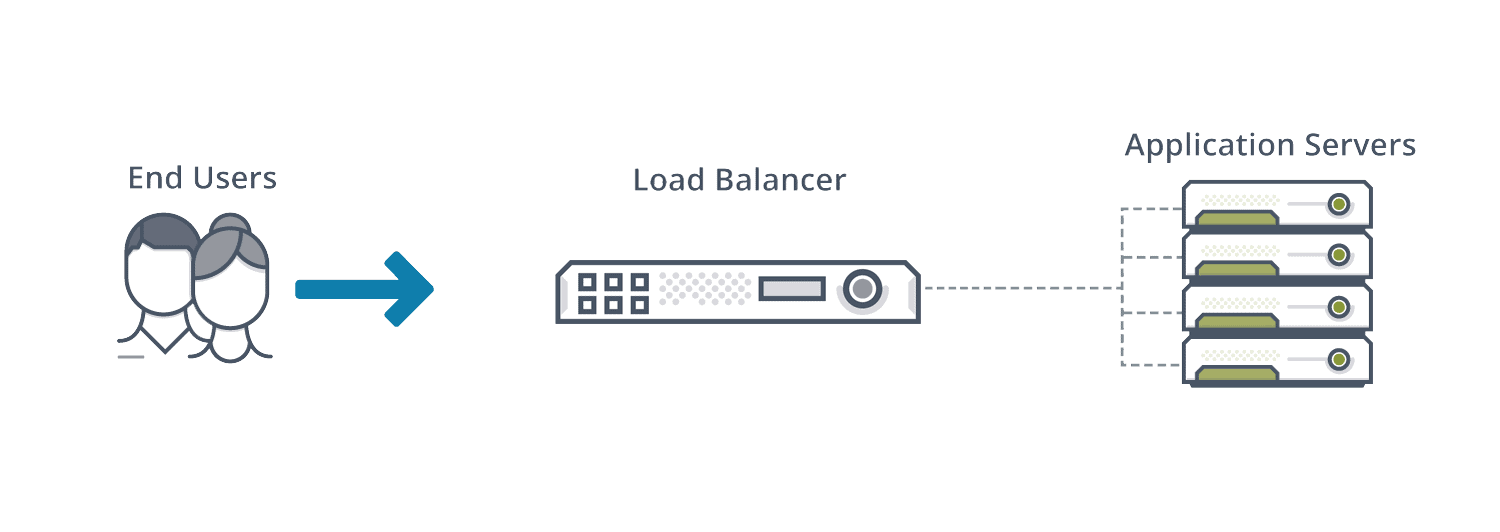 application load balancer and cloudfront