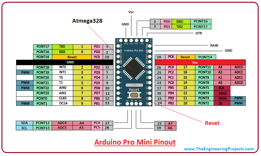 arduino pro mini pinout pdf