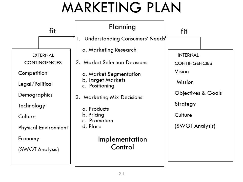 business and marketing strategy pdf