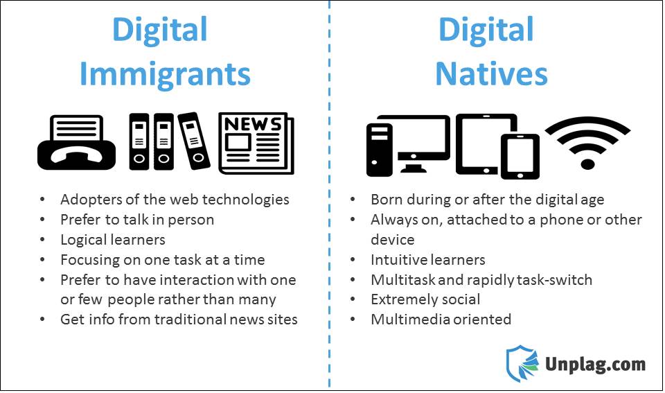 digital natives digital immigrants pdf