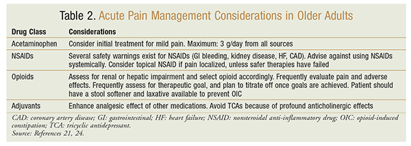 acute pain management guidelines 2017 pdf