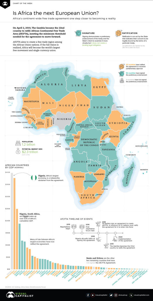 african continental free trade area pdf