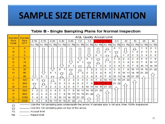 attribute sampling sample size