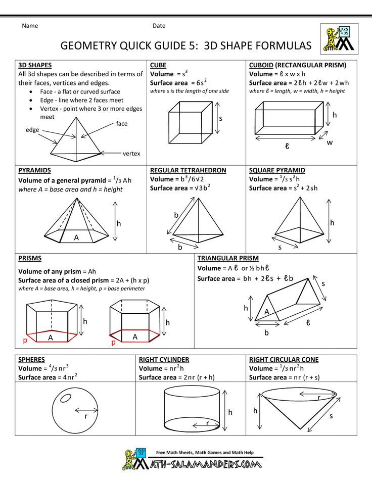 basic geometry formulas cheat sheet pdf