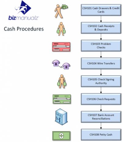 cash handling procedures manual