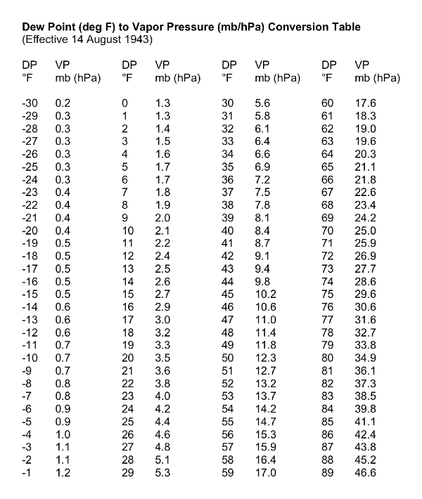 celsius to fahrenheit conversion table pdf