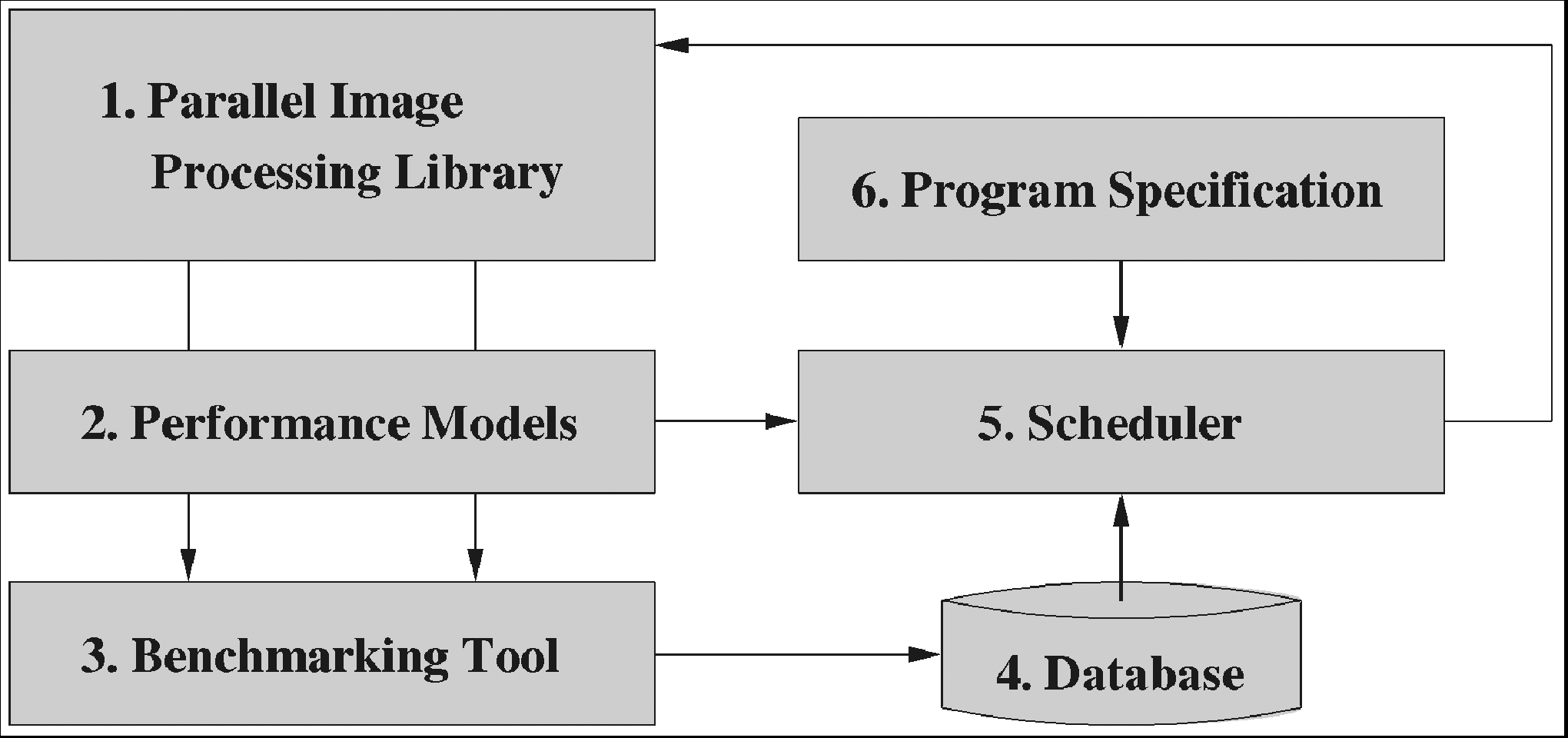 application of circular model of communication journal pdf