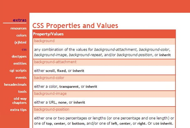 css properties pdf