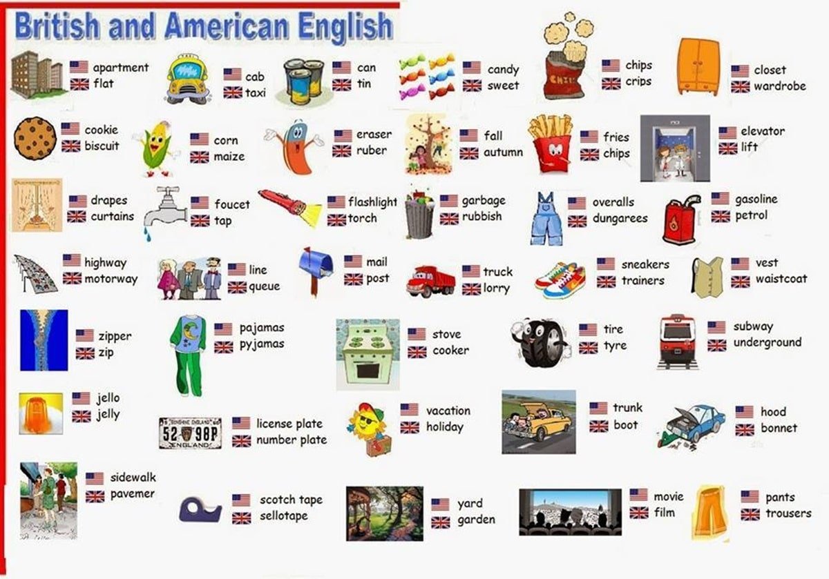 british english vs american english pronunciation pdf