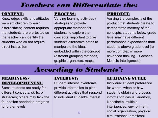 differentiated instruction strategies for content