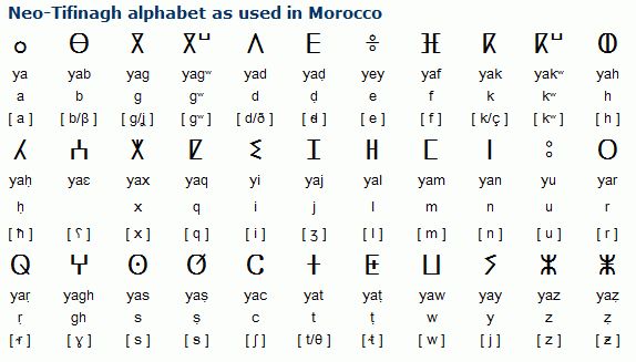 dictionary tuaregs