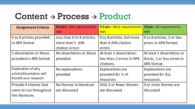 differentiated instruction strategies for content