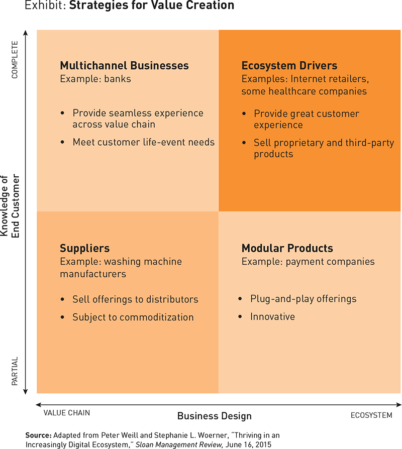 digital business models pdf