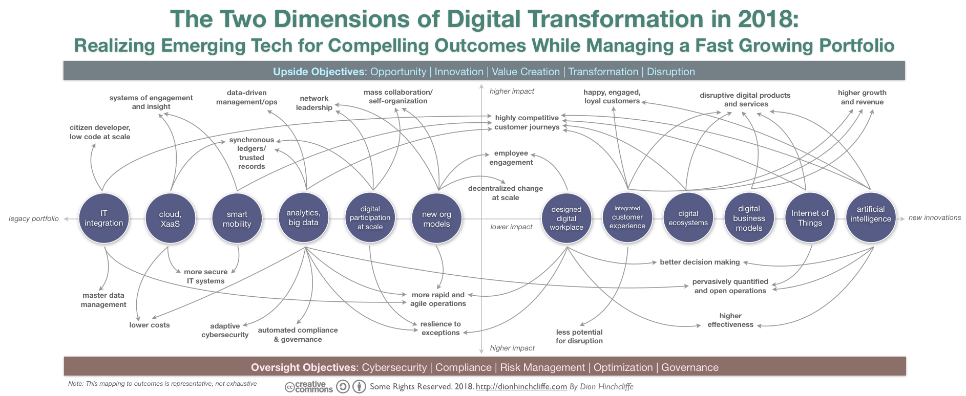digital transformation pdf 2018