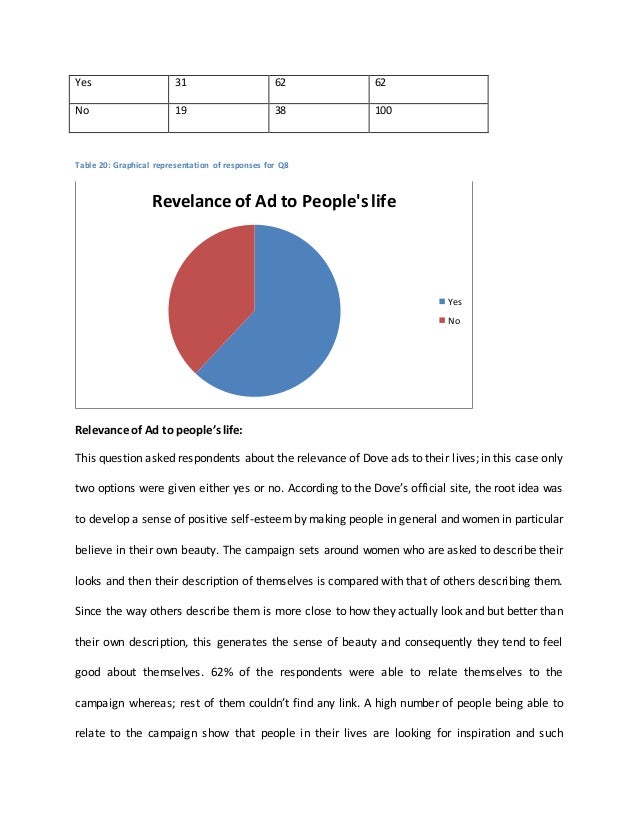 dove case study pdf